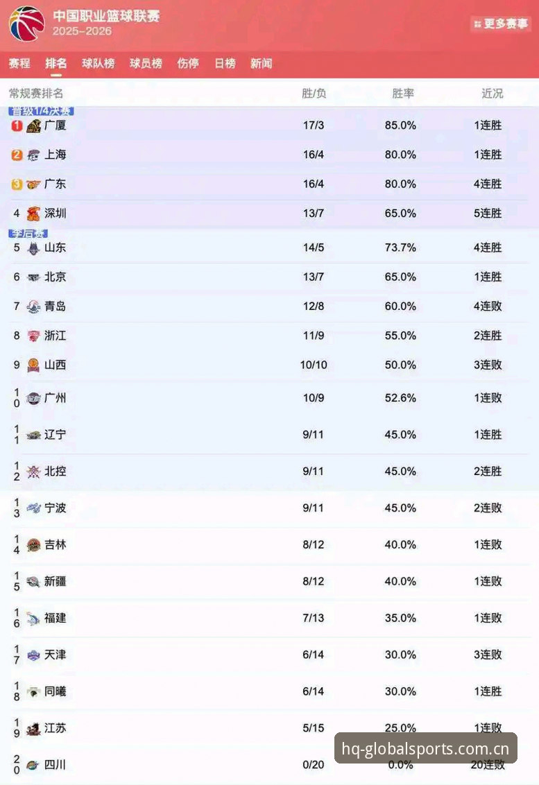 HQ环球体育平台足球篮球数据对比：从赔率到积分榜的完整指南